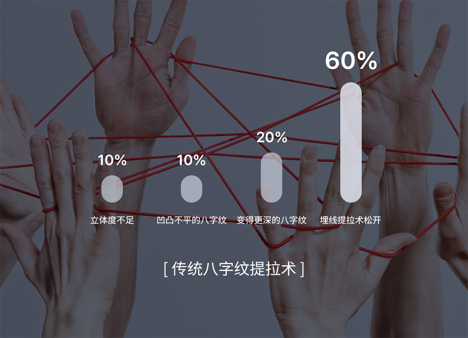 ユエンミクリニック, ユエンミ医院, 韓国美容, 韓国皮膚科, 韓国美容皮膚科値段, 渡韓整形, 美容, 江南皮膚科, 韓国, 手術, 施術, 非手術, ビフォアフター, 糸リフト, 糸リフト持続期間, インモード, シュリンク, リジュラン, フィラー, ヒアルロン酸, レナフィル, ジュビダム, ウルセラ, 矯正, 童顔, 輪郭成形, 輪郭手術,カーバン, カーバンリフト, ジャンバー, ジャンバーリフト, ミントリフト, ワンダーリフト, シルエットソフト, 目の形矯正リフト, 目尻リフト, ほうれい線リフト, ほうれい線フィーラー, 目の下のシワリフト, 目の下のくぼみリフト, 顎ラインリフト, ミント糸, エピティコン, 挙上リフト, 額挙上, 弾力, ツリ目, 目尻, 矯正, 眉, 眉間, 小じわ, 目尻のしわ, アンチエイジング, 小じわ, 中顔面, 中顔面長さ平均, 中顔面長さ理想, 中顔面短い, 中顔面短くする, 小顔, たるみ改善, フェイスライン, 卵型, Vライン, 中顔面縮小リフト, 額挙上リフト, 二重カップル手術, 眼瞼下垂, 眼瞼下垂手術, 美顔型ケア, 額挙上ダウンタイム, 額挙上読み方